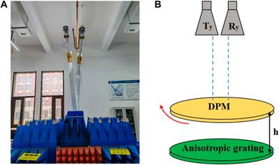 Digital Polarization Programmable Metasurface for Continuous Polarization Angle Rotation and Radar Applications